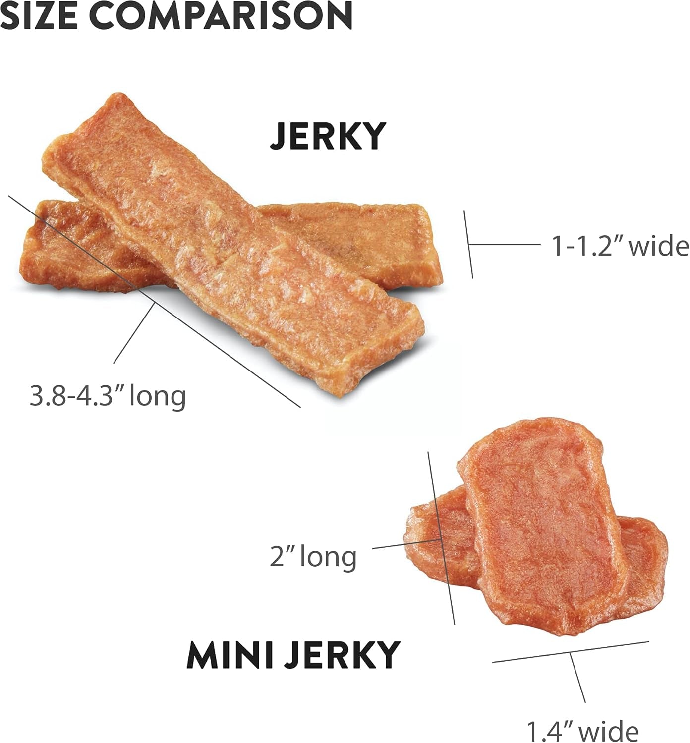 Jerky Hip and Joint Dog Treats Grain Free Made in USA Only, Glucosamine and Chondroitin, 4 Oz Chicken (842193)