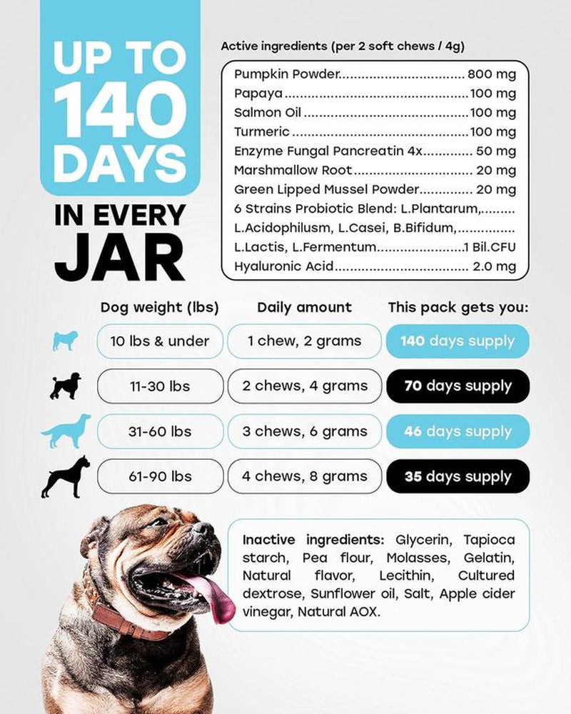 Pup Choice Probiotics for Dogs - Phd Endorsed Digestive Enzymes - Gut Health, Diarrhea & Bowel Support - Dog Treats with Turmeric, Omega-3 & Fiber - Immune Soft 140 Chews - Beef Flavor - Made in USA